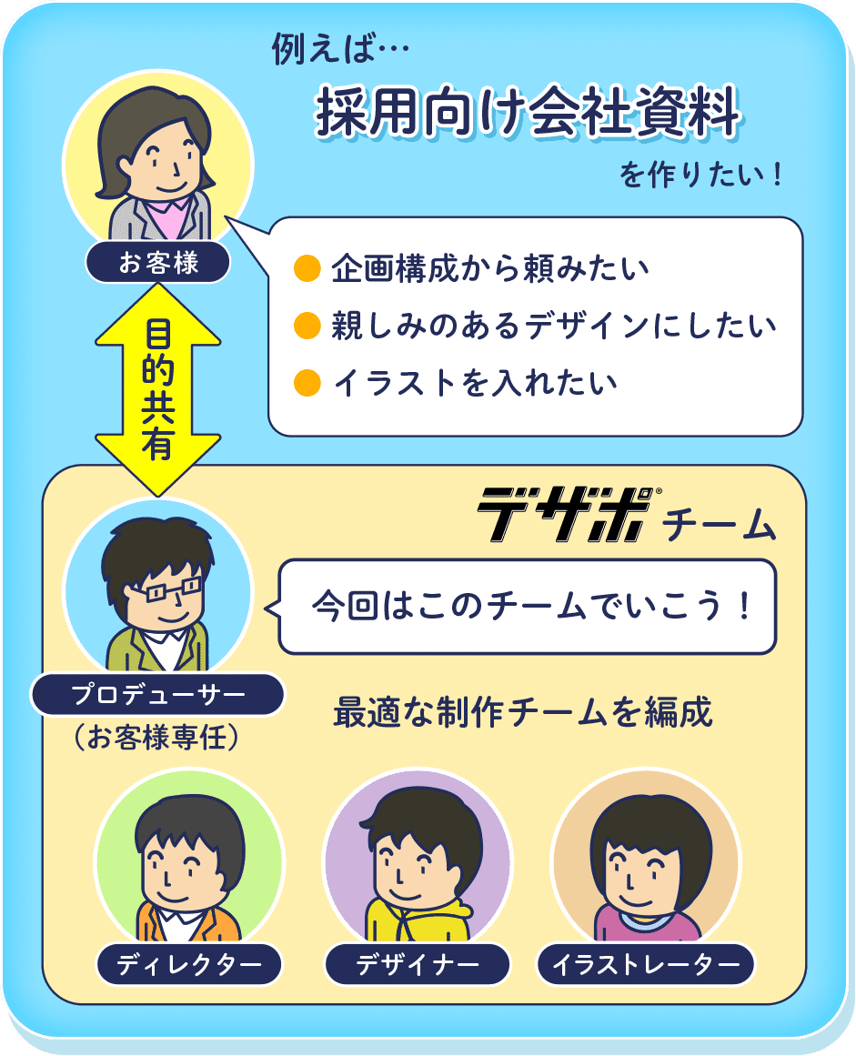 理由その2