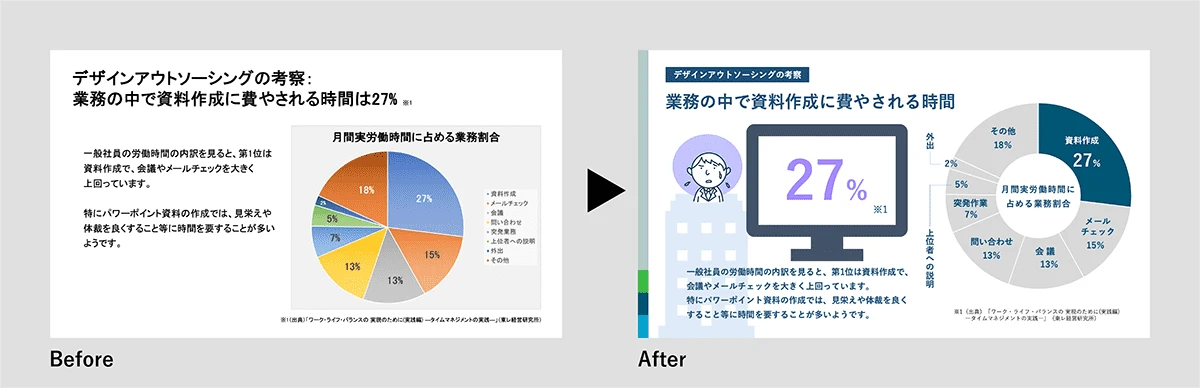 ブラッシュアッププランビフォーアフター