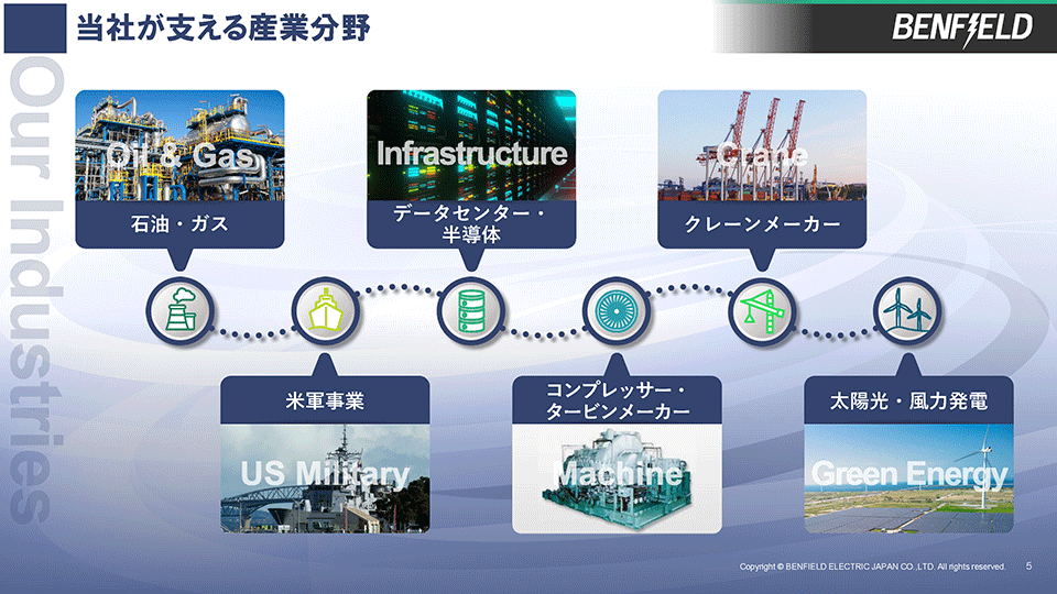 ベンフィールド・エレクトリック・ジャパン株式会社様