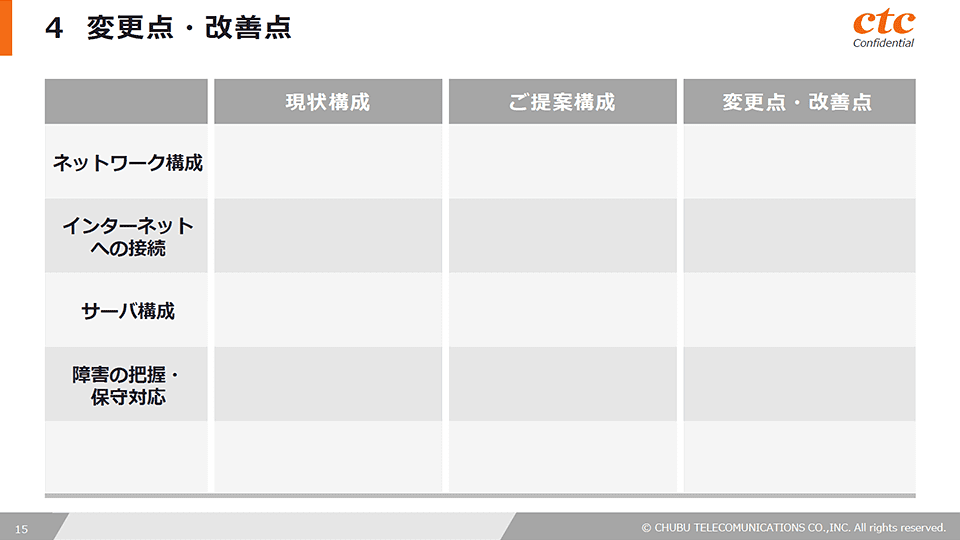 中部テレコミュニケーション株式会社様