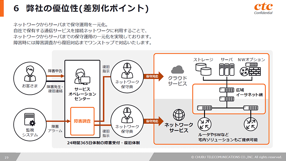 中部テレコミュニケーション株式会社様