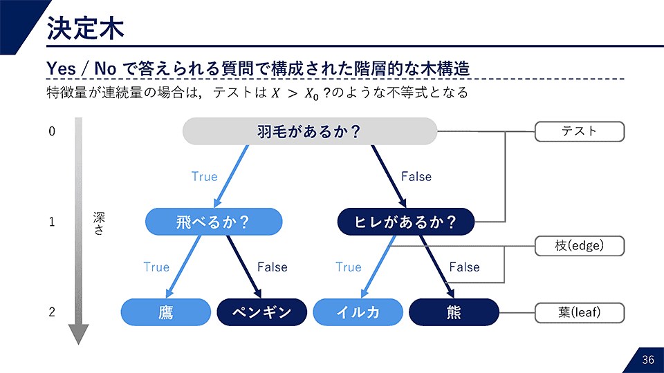 京都大学様