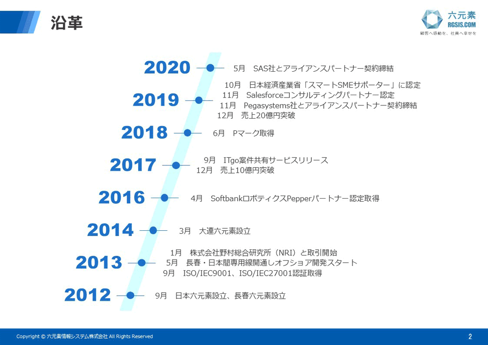 六元素情報システム株式会社様