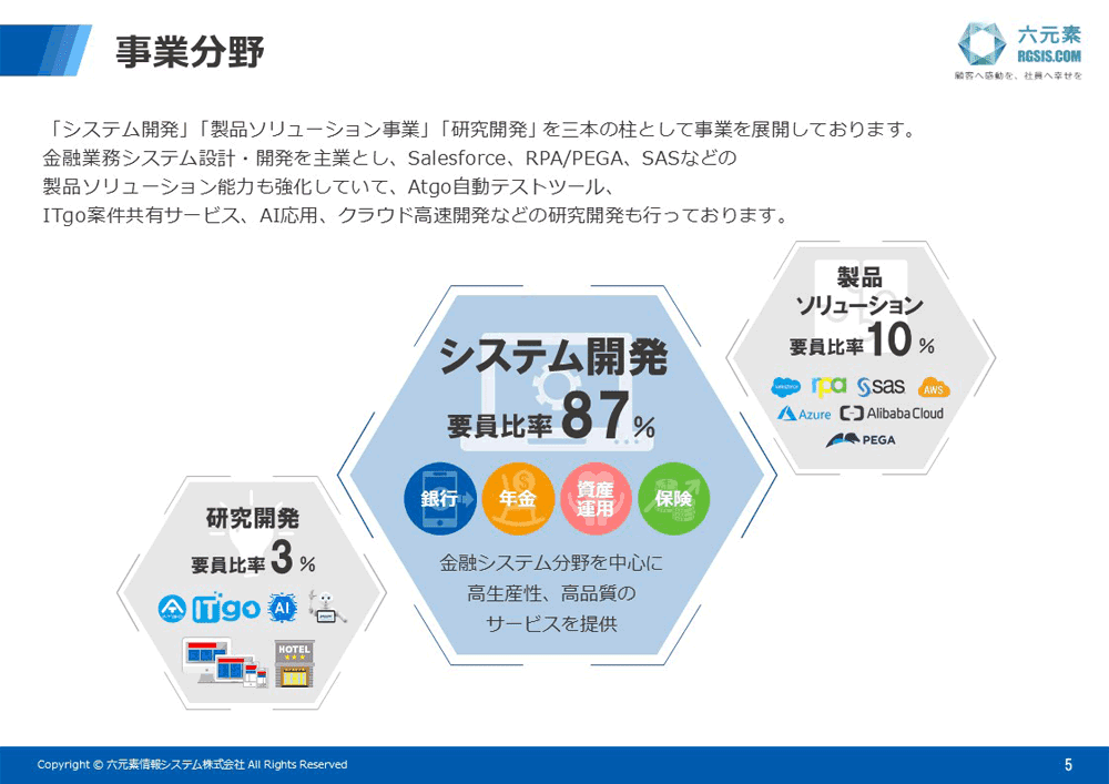 六元素情報システム株式会社様