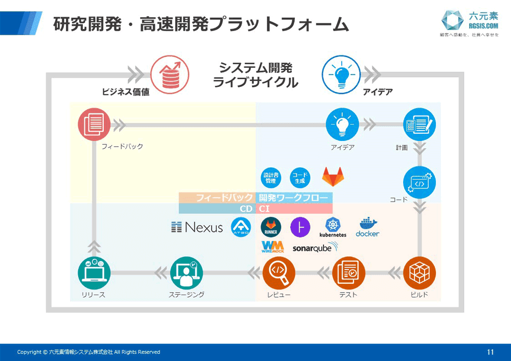 六元素情報システム株式会社様