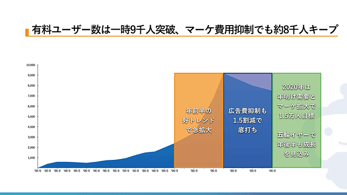 appArray株式会社様