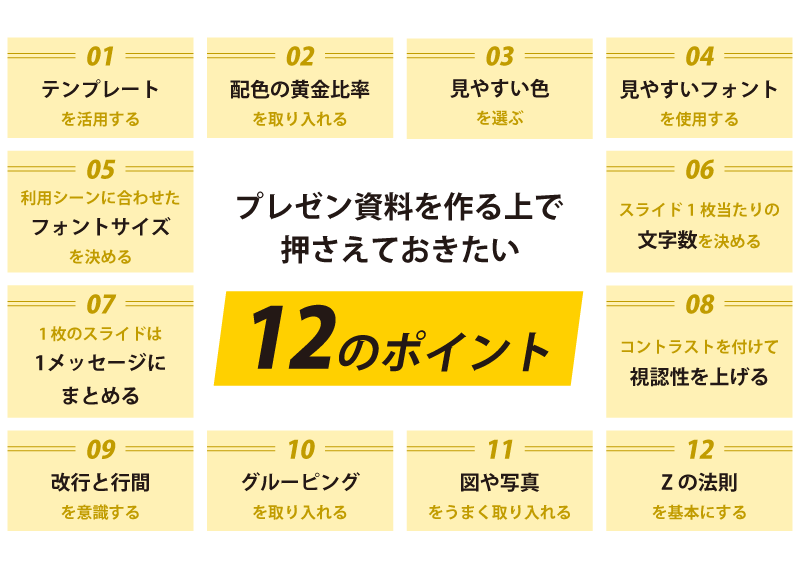 01. テンプレートを活用する
02. 配色の黄金比率を取り入れる
03. 見やすい色を選ぶ
04. 見やすいフォントを使用する
05. 利用シーンに合わせたフォントサイズを決める
06. スライド1枚当たりの文字数を決める
07. 1枚のスライドは1メッセージにまとめる
08. コントラストを付けて視認性を上げる
09. 改行と行間を意識する
10. グルーピングを取り入れる
11. 図や写真をうまく取り入れる
12. Zの法則を基本にする