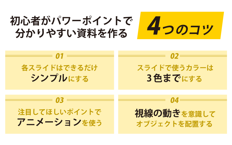 01. 各スライドはできるだけシンプルにする
02. スライドで使うカラーは3色までにする
03. 注目してほしいポイントでアニメーションを使う
04. 視線の動きを意識してオブジェクトを配置する