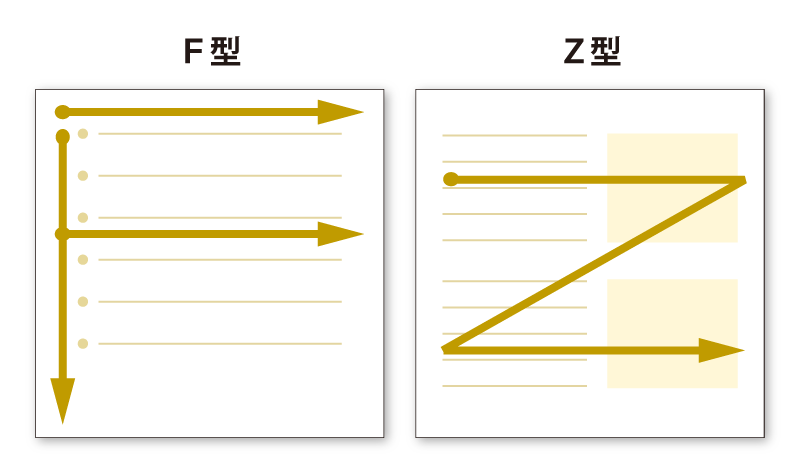 視線の動き方はF型とZ型