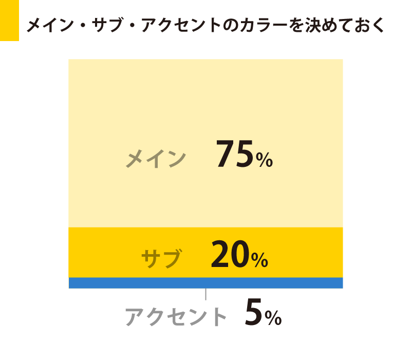 メインカラー 75%、サブカラー 20%、アクセントカラー 5%