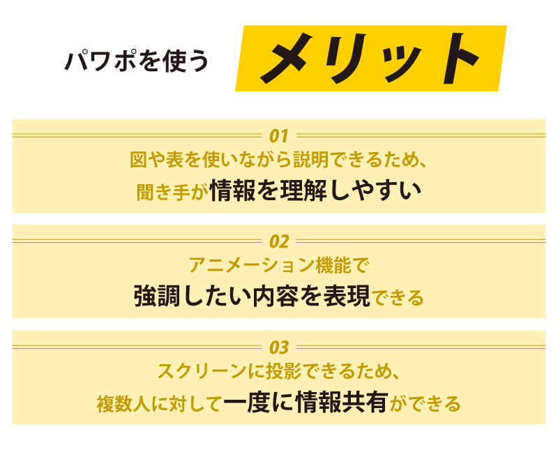 ●図や表を使いながら説明できるため、聞き手が情報を理解しやすい
●アニメーション機能で強調したい内容を表現できる
●スクリーンに投影できるため、複数人に対して一度に情報共有ができる
