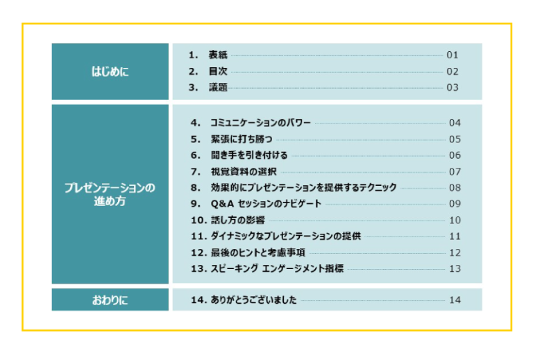 パワポ資料は目次で見やすく! 目次の作り方や便利な機能を解説 | デザポコラム